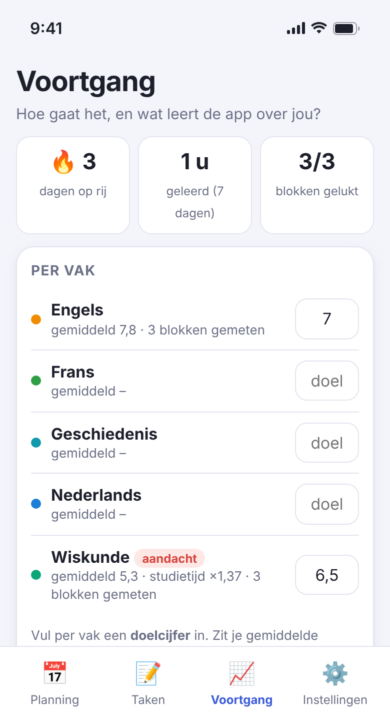 Voortgang per vak met doelcijfers